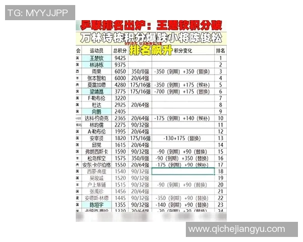 乒乓球实力评估权威发布个人能力排行榜揭示顶尖选手风采 乒乓球实力评估权威发布个人能力排行榜揭示顶尖选手风采