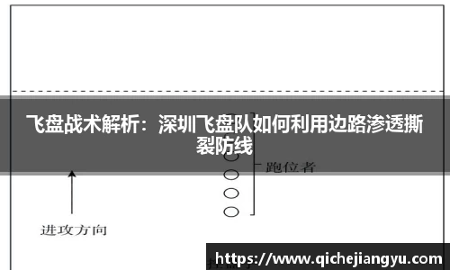 飞盘战术解析：深圳飞盘队如何利用边路渗透撕裂防线