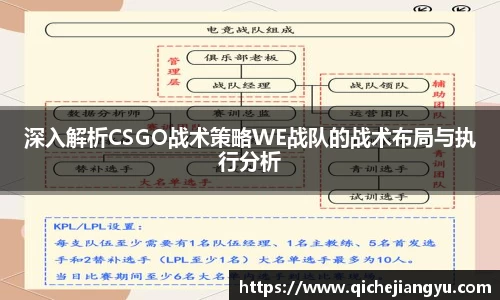 深入解析CSGO战术策略WE战队的战术布局与执行分析