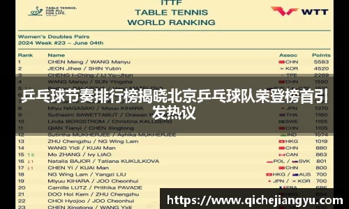 乒乓球节奏排行榜揭晓北京乒乓球队荣登榜首引发热议