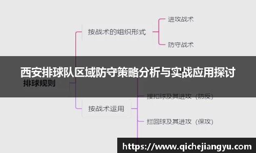 西安排球队区域防守策略分析与实战应用探讨
