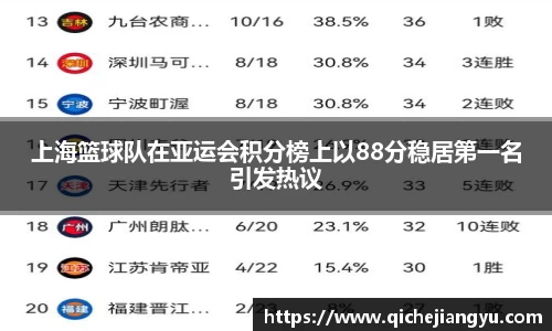 上海篮球队在亚运会积分榜上以88分稳居第一名引发热议