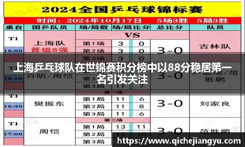 上海乒乓球队在世锦赛积分榜中以88分稳居第一名引发关注