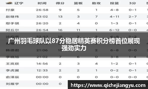 广州羽毛球队以87分稳居精英赛积分榜首位展现强劲实力