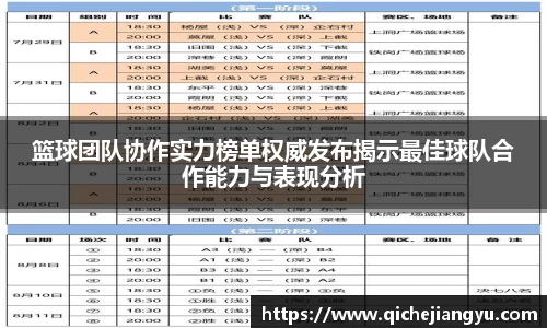 篮球团队协作实力榜单权威发布揭示最佳球队合作能力与表现分析