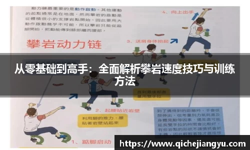 从零基础到高手：全面解析攀岩速度技巧与训练方法
